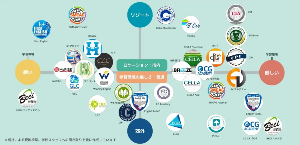 フィリピン留学の人気エリア・学校の選び方