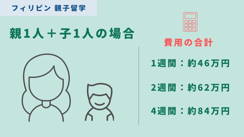 フィリピンの親子留学でかかる費用・料金（親1人・子供1人）