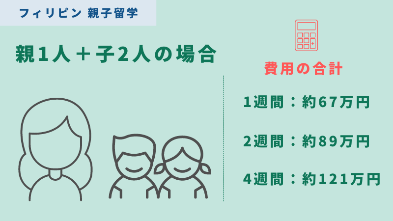 フィリピンの親子留学でかかる費用・料金（親1人・子供2人）