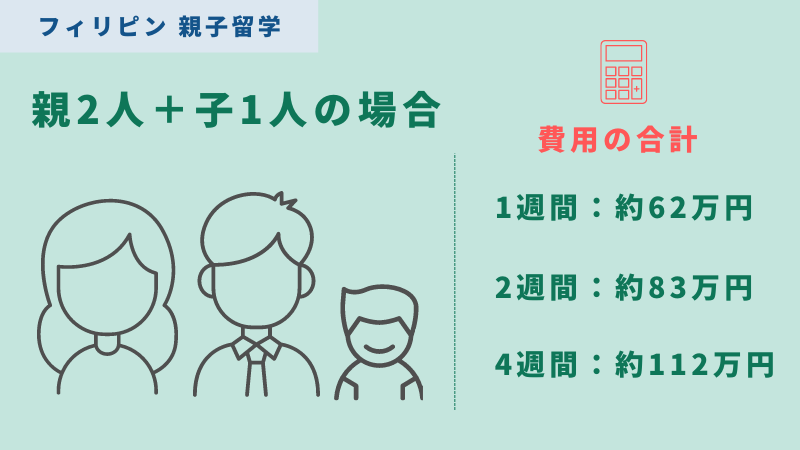 フィリピンの親子留学でかかる費用・料金（親2人・子供1人）