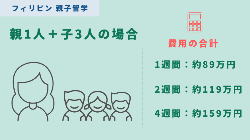 フィリピンの親子留学でかかる費用・料金（親1人・子供3人）