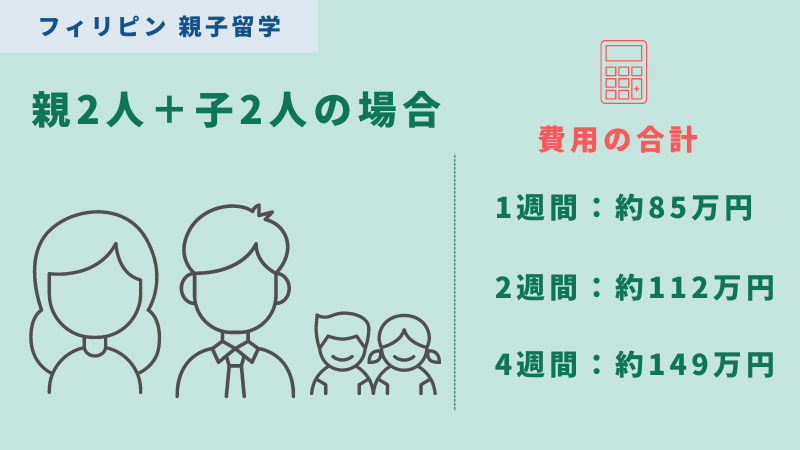 フィリピンの親子留学でかかる費用・料金（親2人・子供2人）