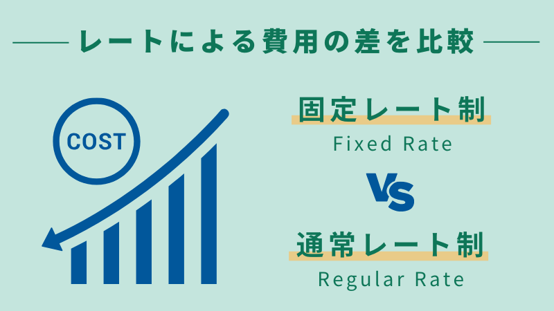 フィリピン留学・セブ島留学の固定レート制