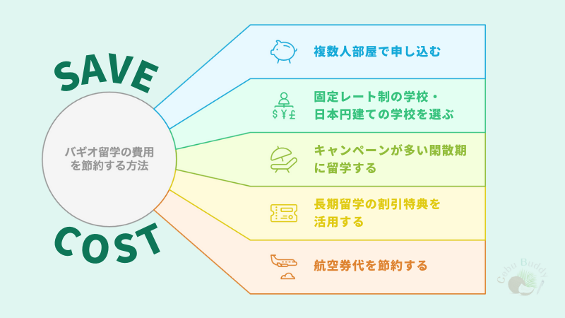 バギオ留学で費用を抑える5つの方法