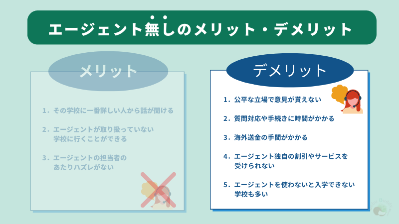 留学エージェントなしのデメリット(フィリピン留学・セブ島留学)