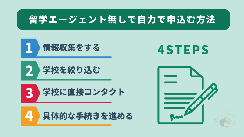 留学エージェントなしで自力で申込む方法(フィリピン留学)