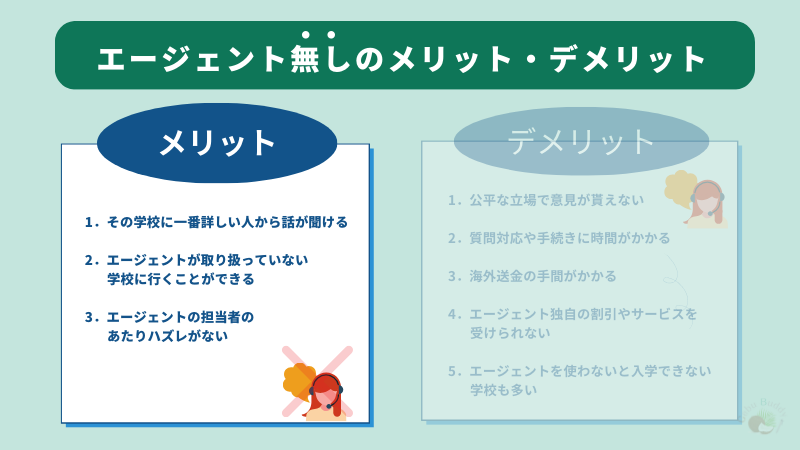 留学エージェントなしのメリット(フィリピン留学・セブ島留学)