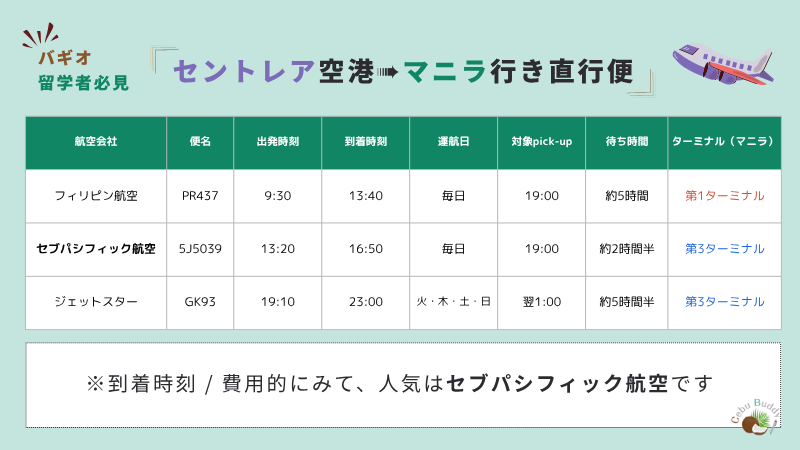 セントレア空港からマニラ行きの直行便