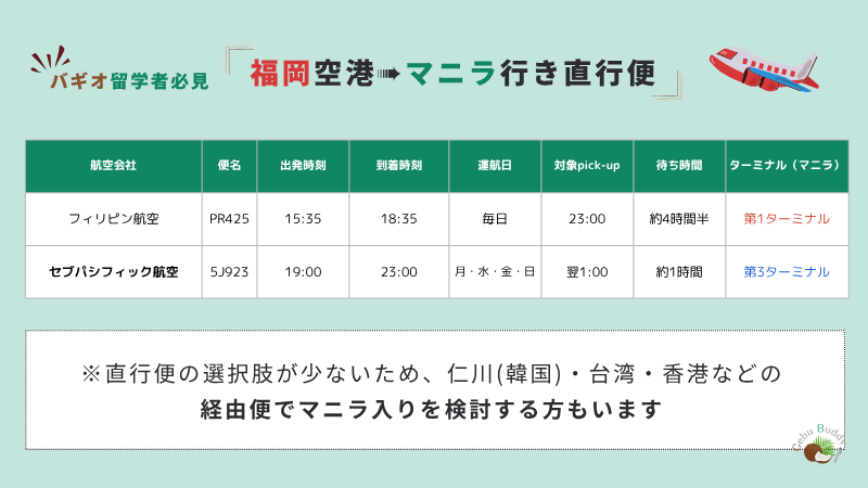 福岡空港からマニラ行きの直行便