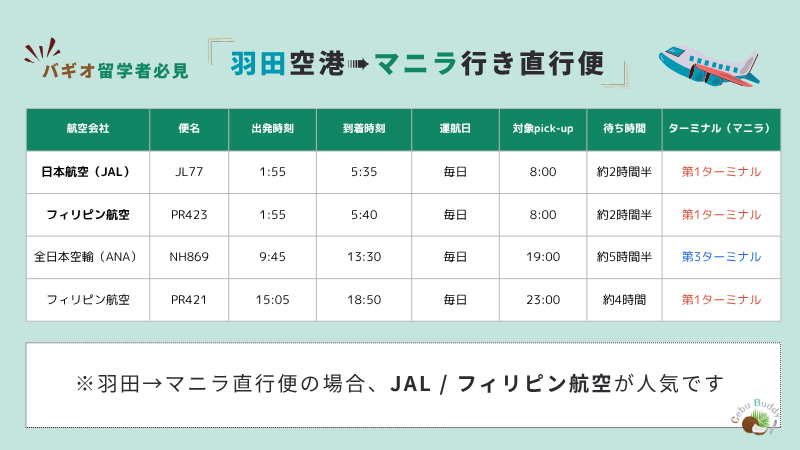 羽田空港からマニラ行きの直行便