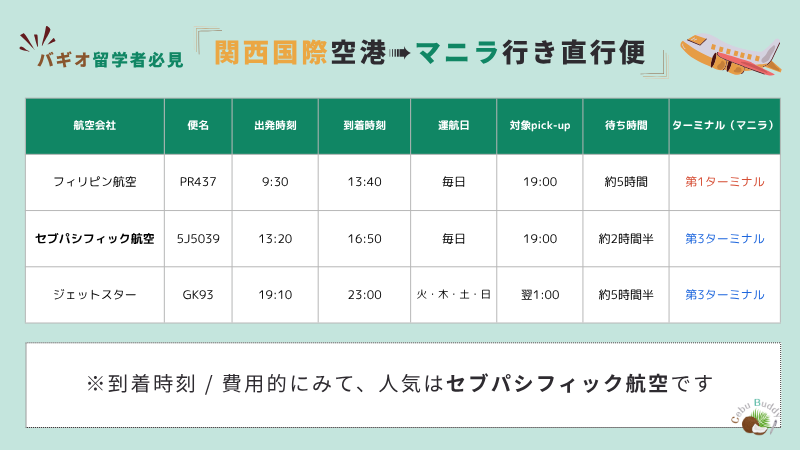 関西国際空港からマニラ行きの直行便