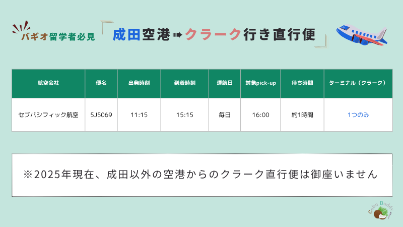 成田空港からクラーク行きの直行便