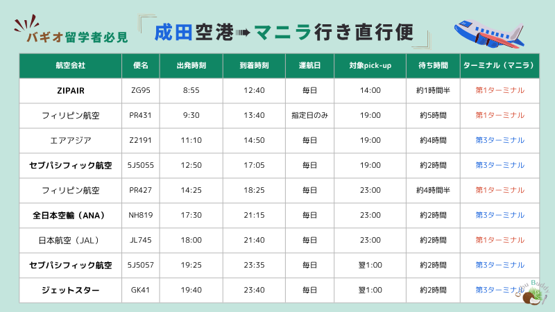 成田空港からマニラ行きの直行便
