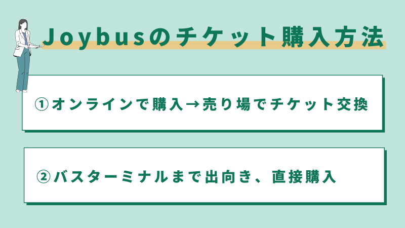 チケット購入方法の詳細（Joybusを例に）