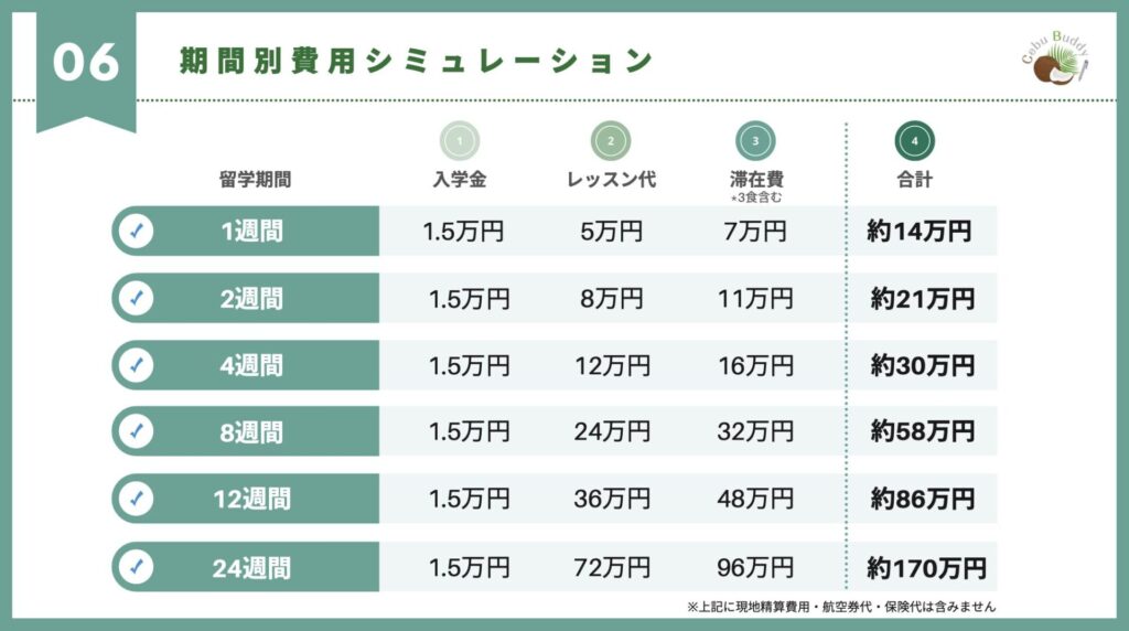 【期間別】フィリピン留学の費用一覧｜2025年以降の動向