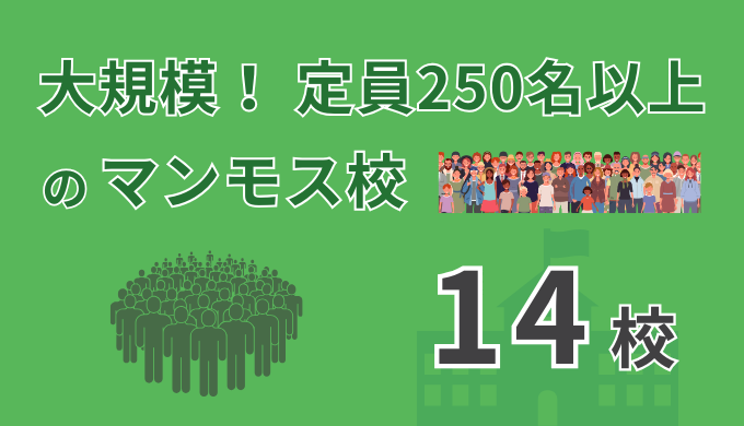 フィリピン留学で大規模（定員250名以上）の学校一覧