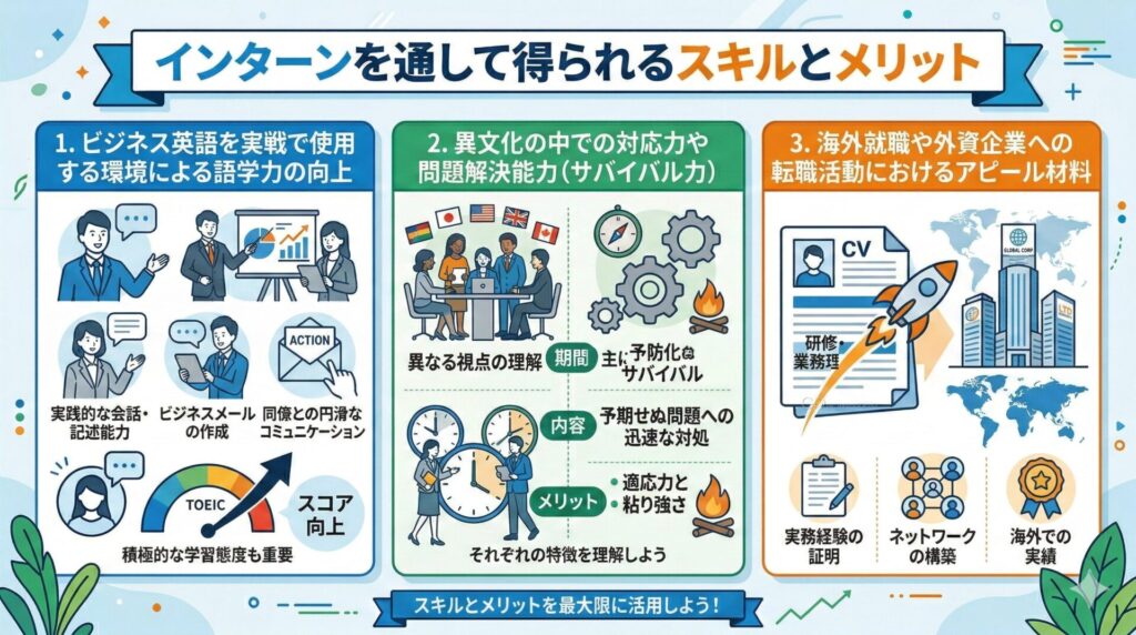 インターンを通して得られるスキルとメリット