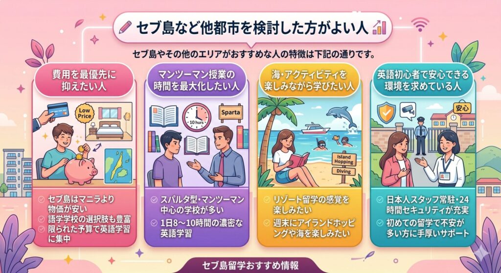 セブ島など他都市を検討した方がよい人